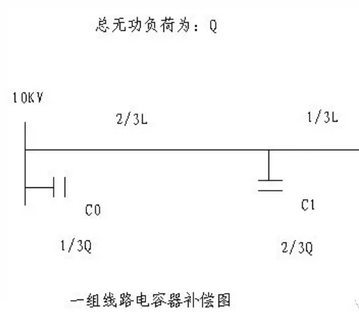 無功補償