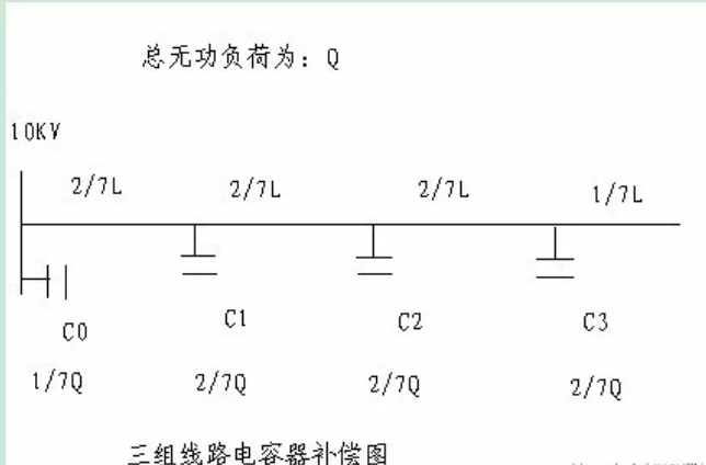 無功補償